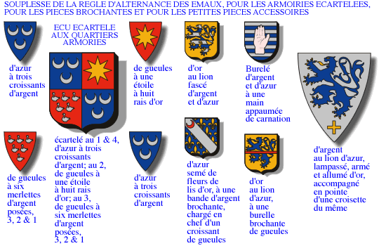 souplesse de la regle heraldique d'alternance pour certaines armoiries
