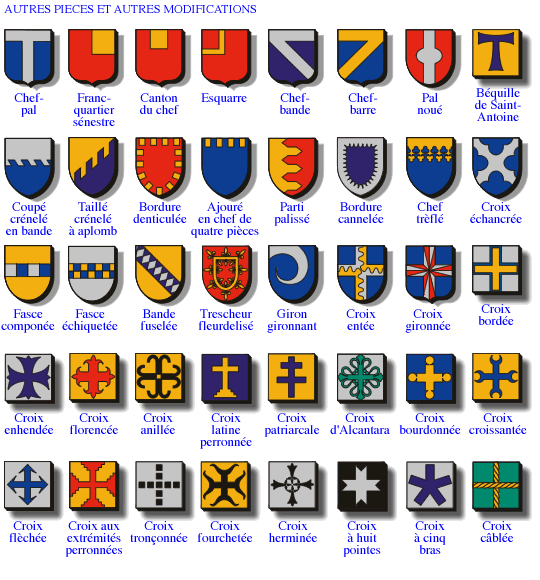 autres pieces heraldiques et autres modifications des pieces du blason