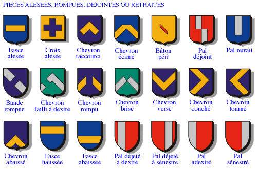 heraldique, pieces aux extremites alesees, rompues, dejointes ou retraites des armoiries