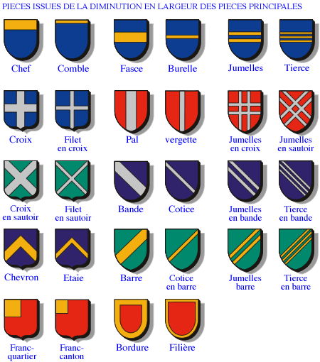 heraldique, pieces diminuees de largeur des armoiries