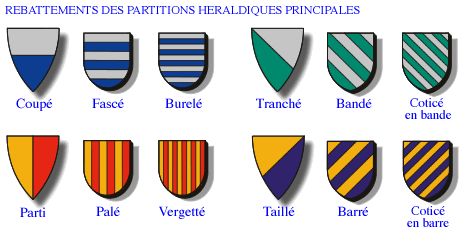les rebattements des partitions heraldiques